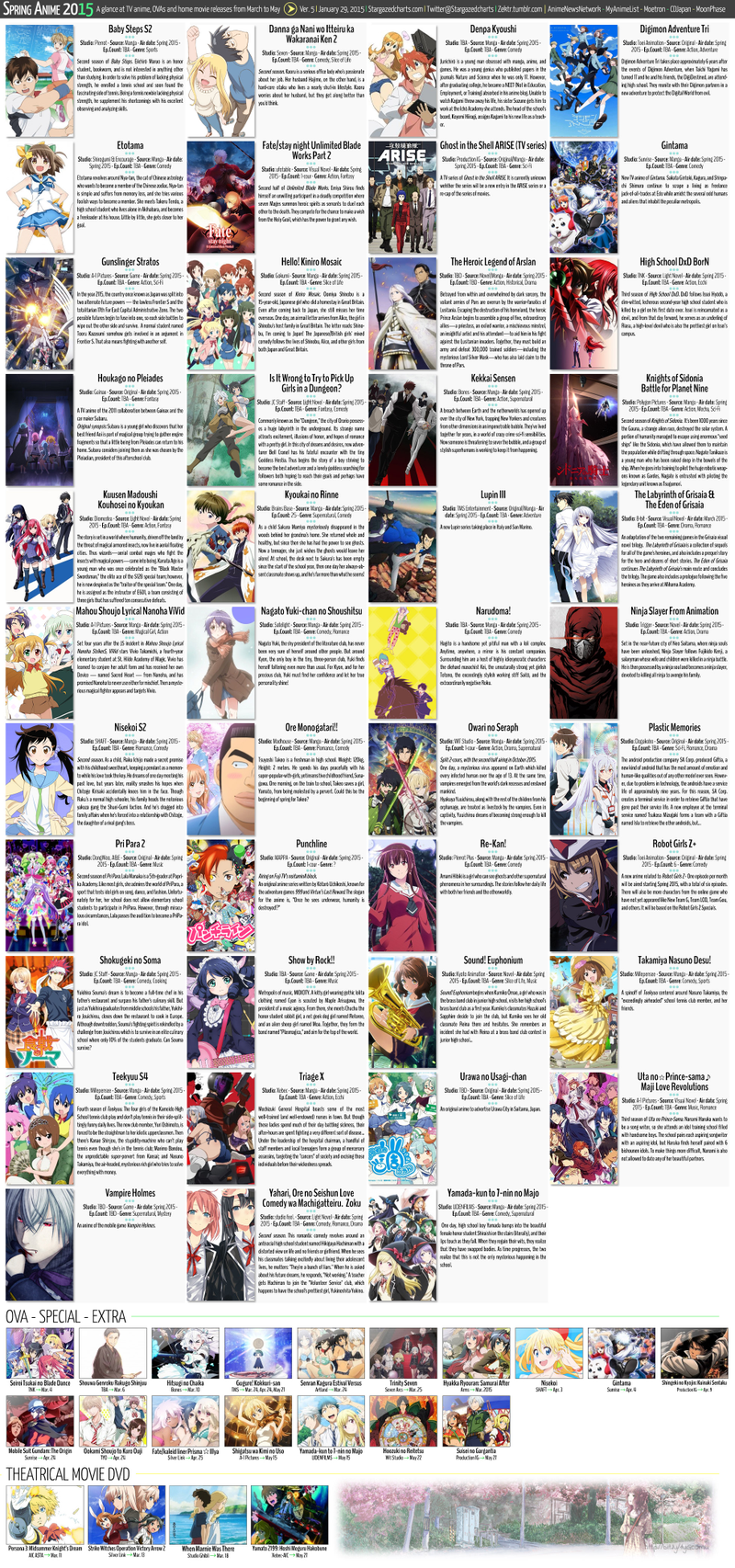 Illustration for article titled All The Anime Shows Airing In Spring 2015, In One Chart